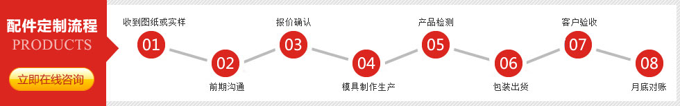 東莞市耐扣塑膠配件定制流程